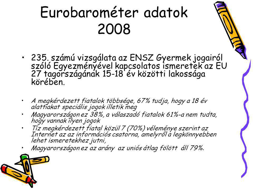 Eurobarométer adatok 2008