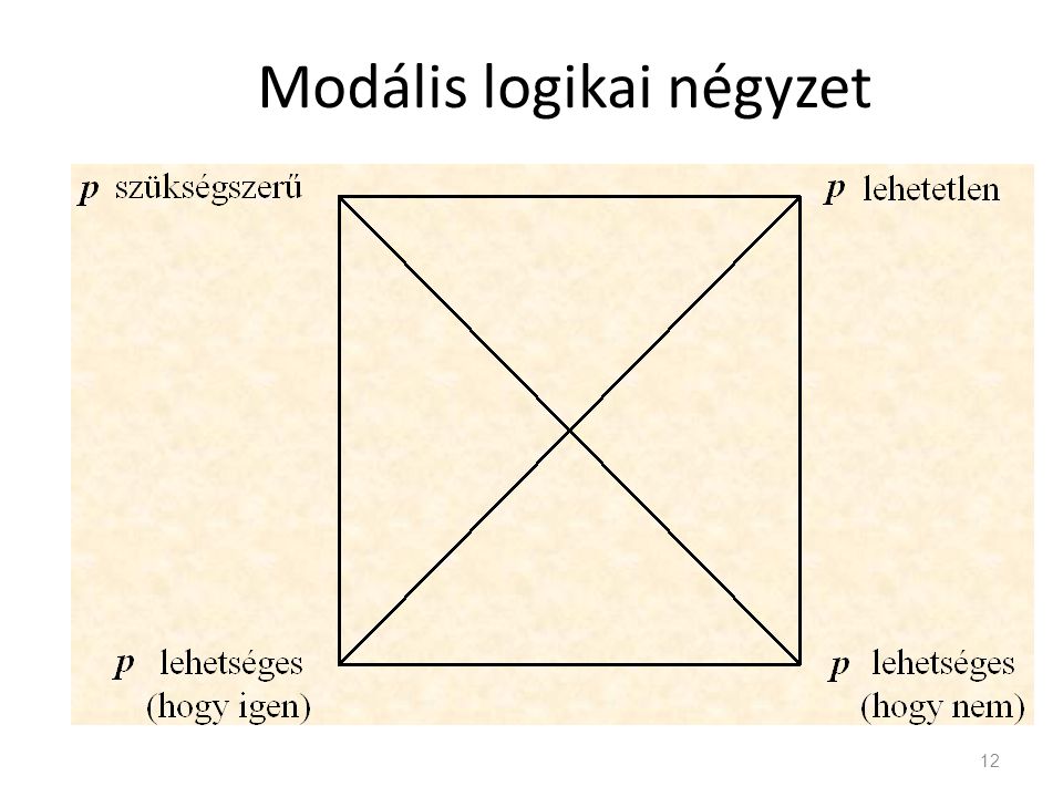 Modális logikai négyzet