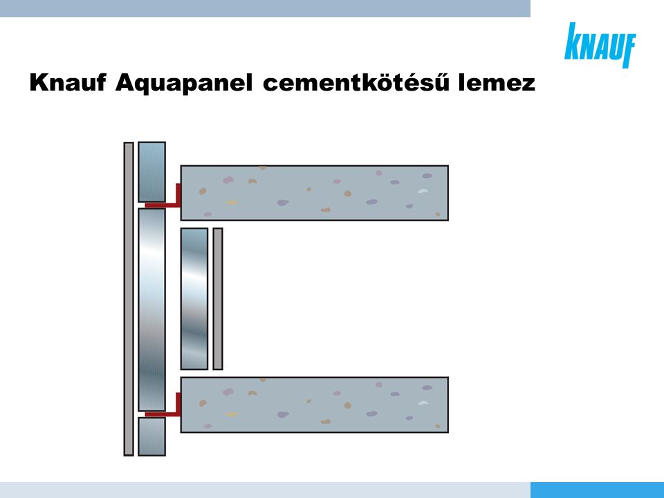 Knauf Aquapanel cementkötésű lemez