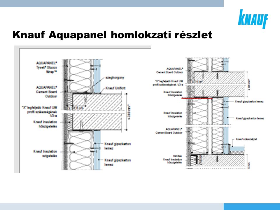 Knauf Aquapanel homlokzati részlet