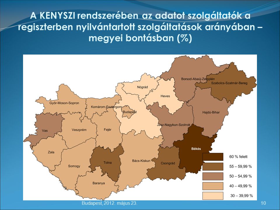 A KENYSZI rendszerében az adatot szolgáltatók a regiszterben nyilvántartott szolgáltatások arányában – megyei bontásban (%)