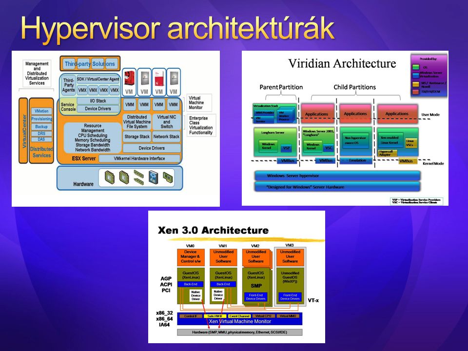 Hypervisor architektúrák
