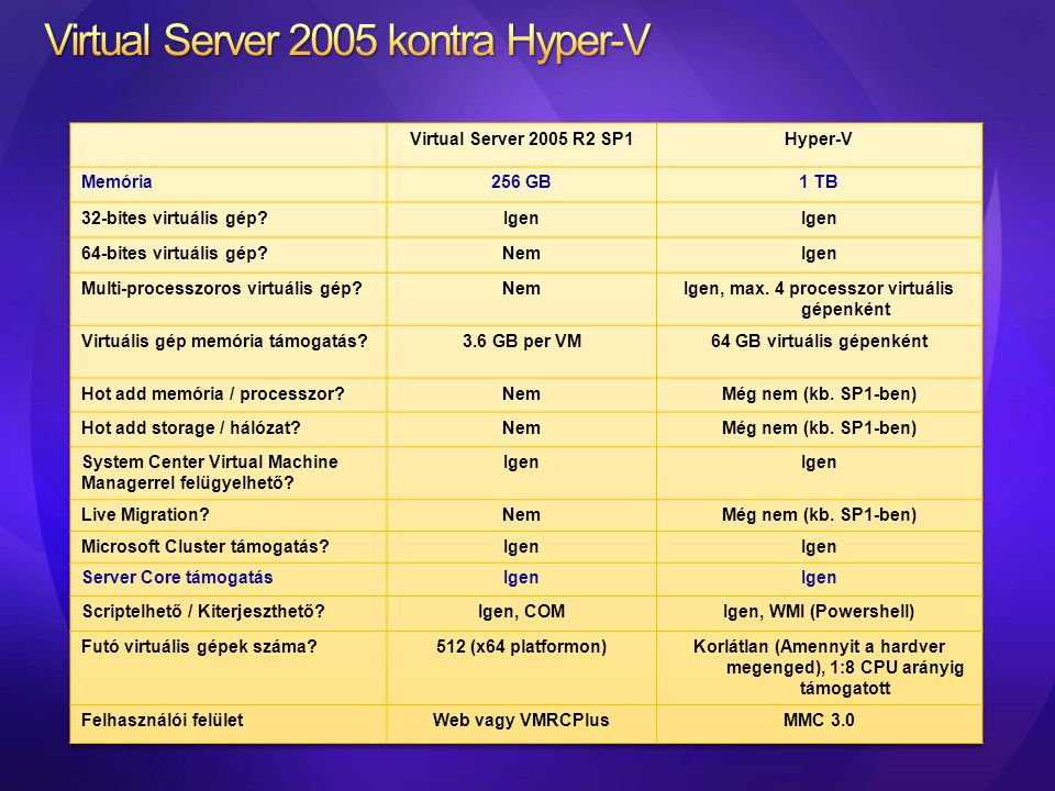 Virtual Server 2005 kontra Hyper-V