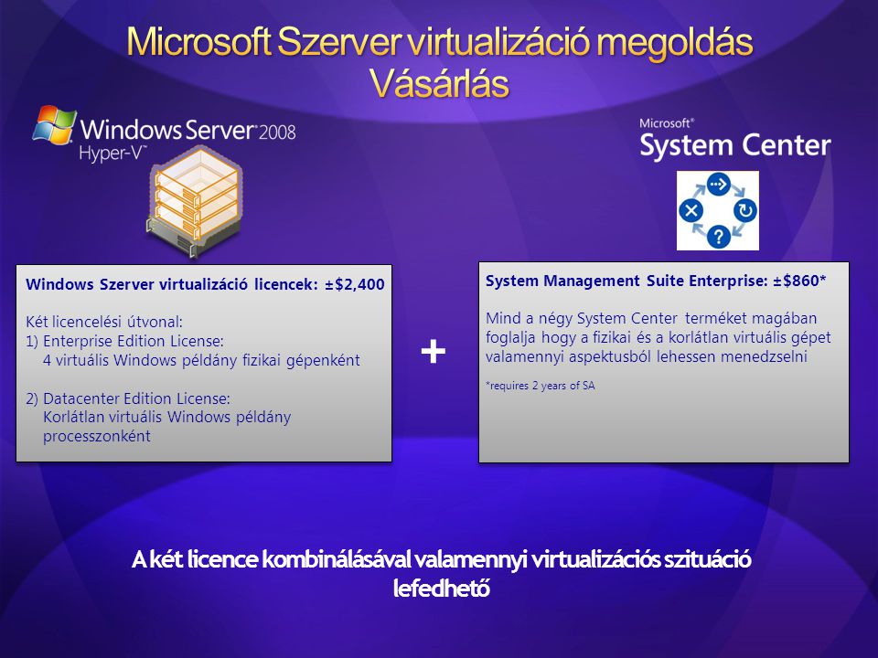 Microsoft Szerver virtualizáció megoldás Vásárlás