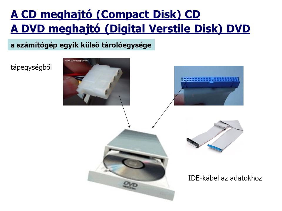 A CD meghajtó (Compact Disk) CD