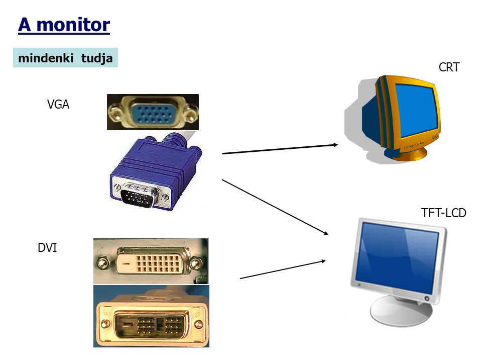 A monitor mindenki tudja CRT VGA TFT-LCD DVI