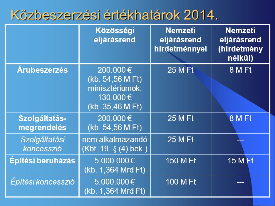 Közbeszerzési értékhatárok 2014.