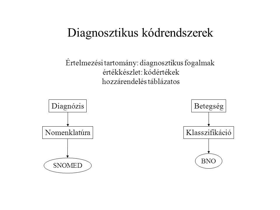 diagnózis jelentése)