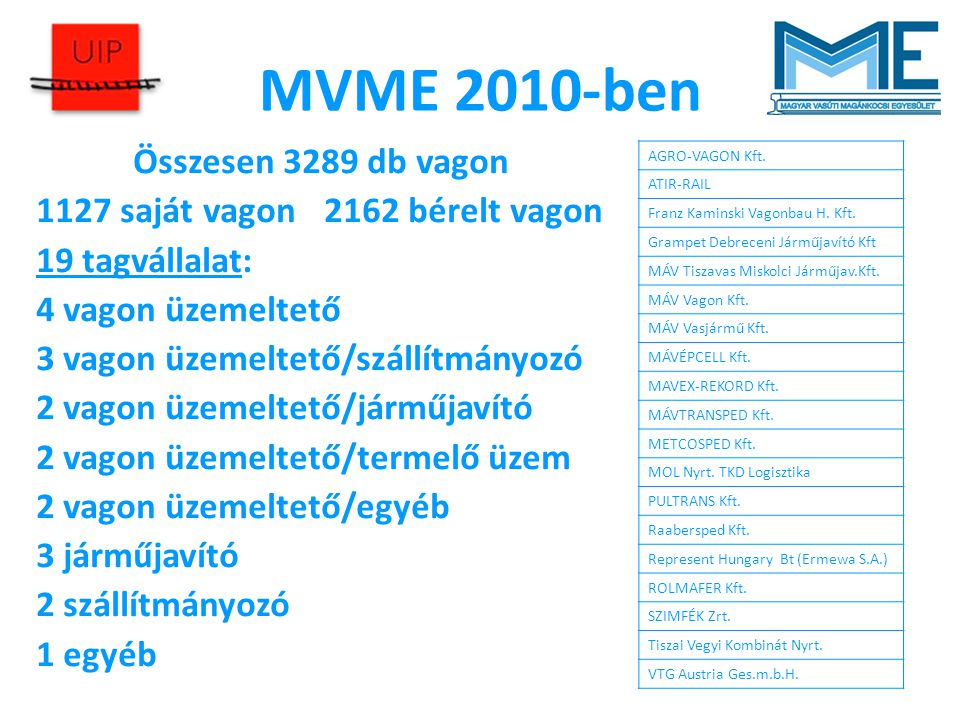 MVME 2010-ben Összesen 3289 db vagon
