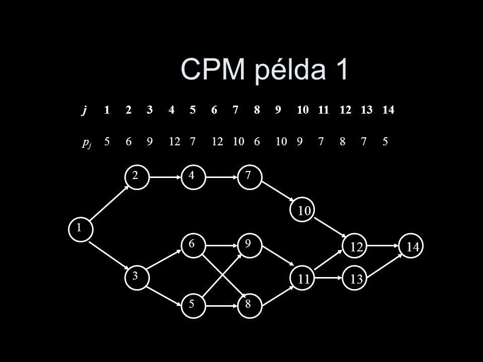CPM példa 1 j pj