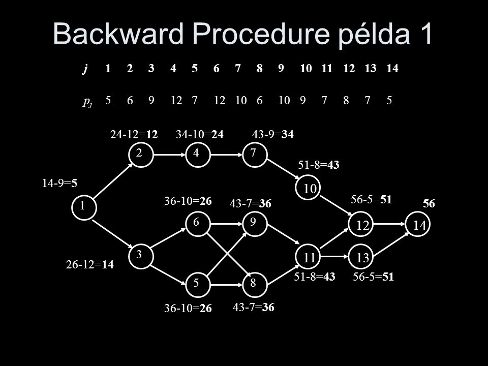 Backward Procedure példa 1