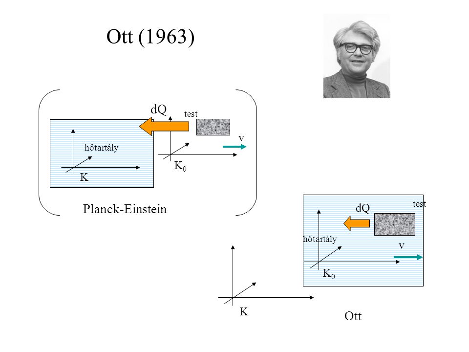 Ott (1963) dQ Planck-Einstein Ott v K0 K dQ v K0 K test hőtartály test