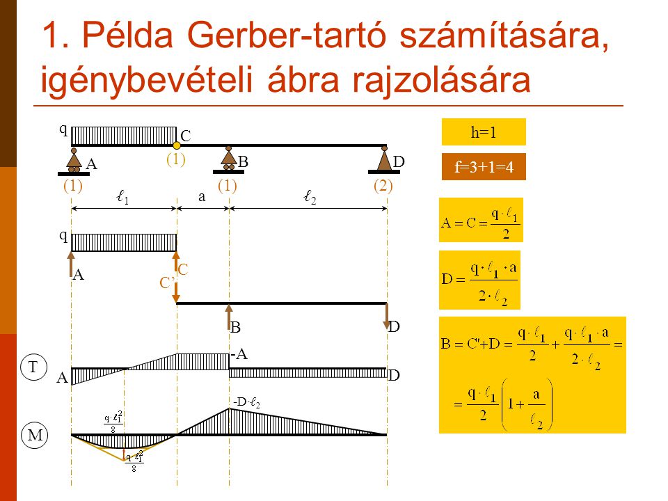 1. Példa Gerber-tartó számítására, igénybevételi ábra rajzolására
