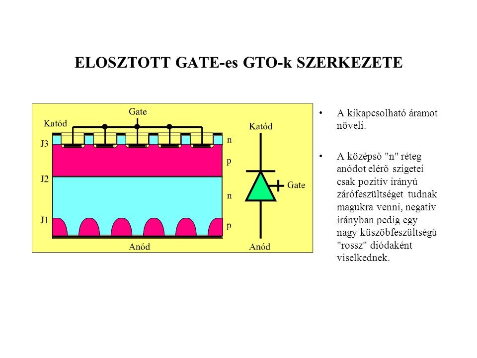 ELOSZTOTT GATE-es GTO-k SZERKEZETE