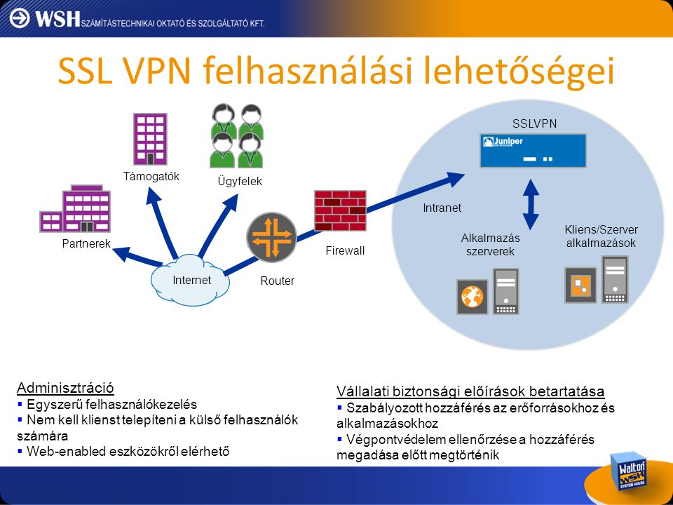 SSL VPN felhasználási lehetőségei