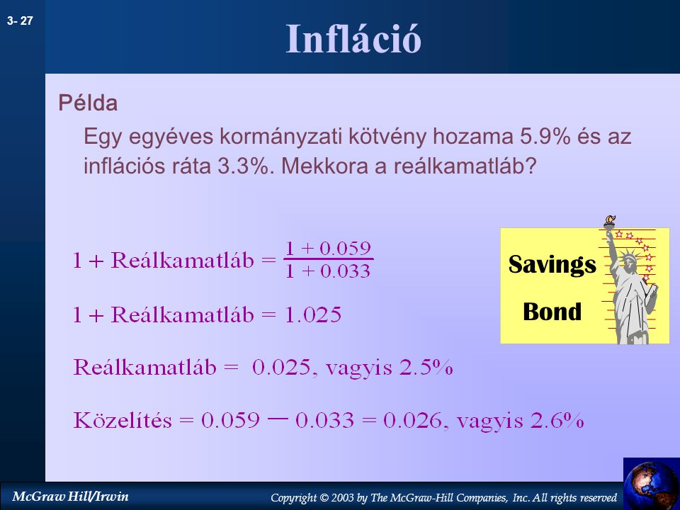 Infláció Savings Bond Példa