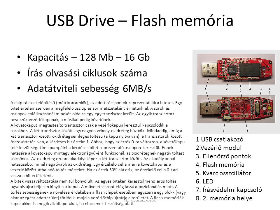 USB Drive – Flash memória