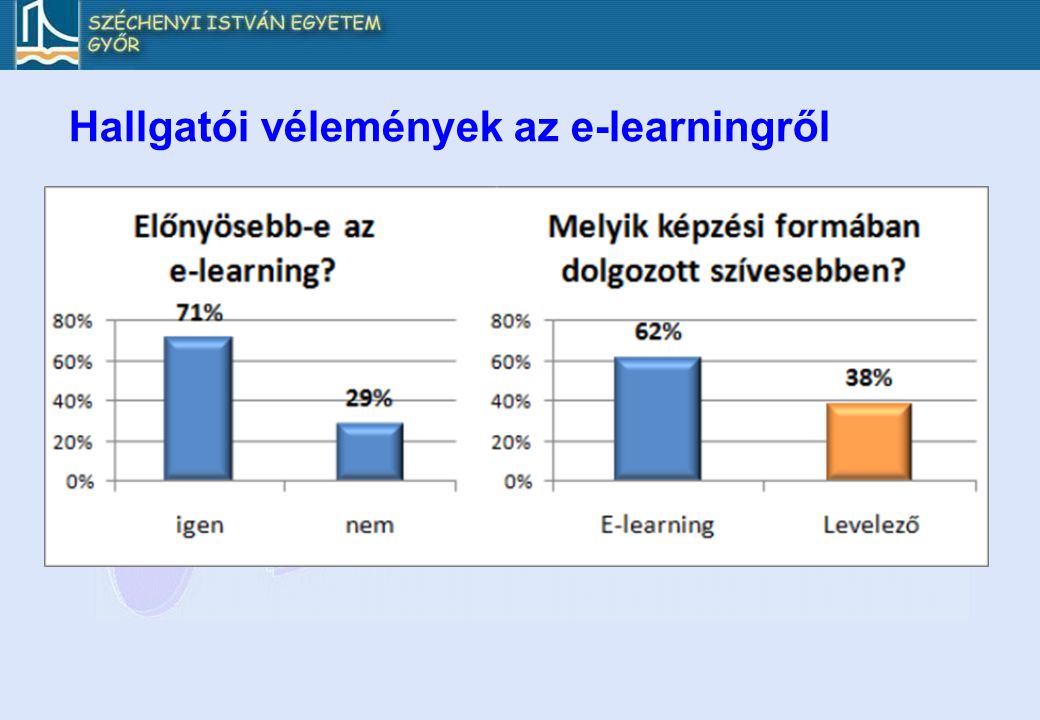 Hallgatói vélemények az e-learningről