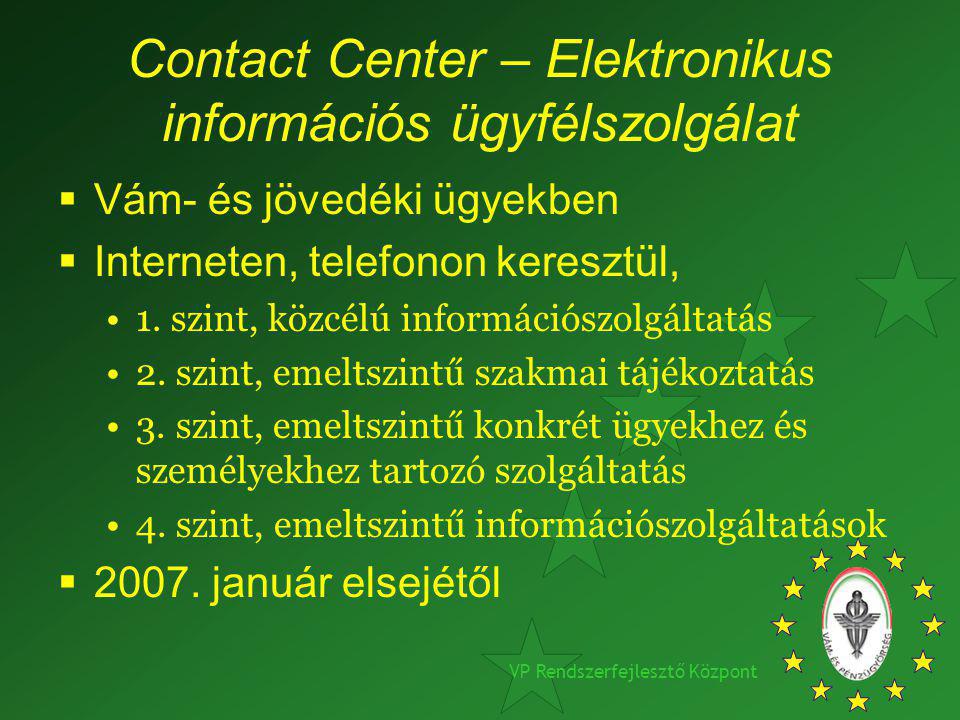 Contact Center – Elektronikus információs ügyfélszolgálat