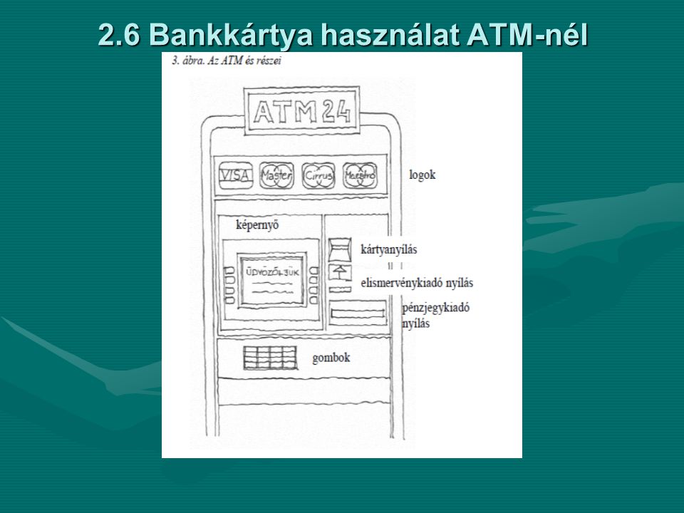 2.6 Bankkártya használat ATM-nél
