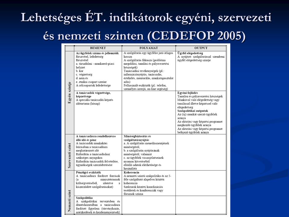 Lehetséges ÉT. indikátorok egyéni, szervezeti és nemzeti szinten (CEDEFOP 2005)