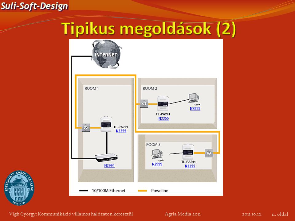Tipikus megoldások (2) Vigh György: Kommunikáció villamos hálózaton keresztül Agria Media