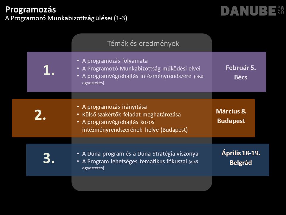 DANUBE Programozás Témák és eredmények