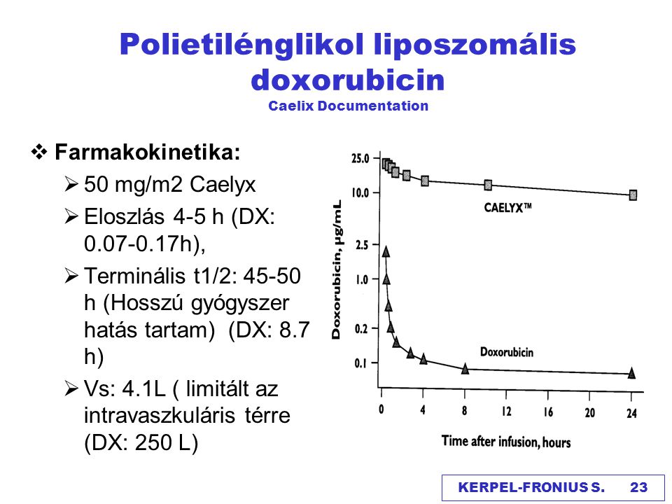 Polietilénglikol liposzomális doxorubicin Caelix Documentation