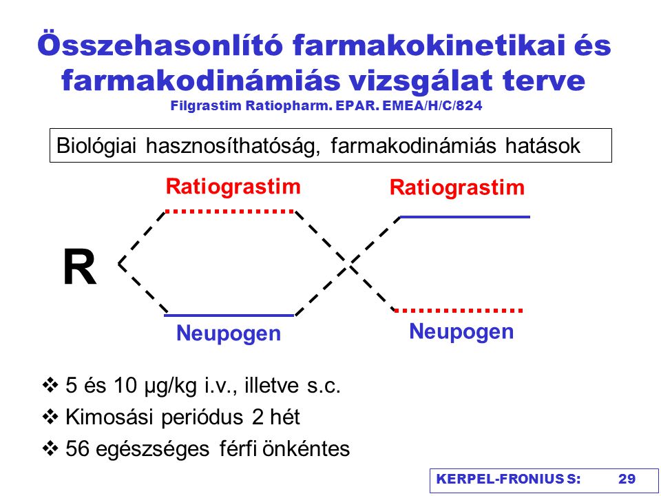 Összehasonlító farmakokinetikai és farmakodinámiás vizsgálat terve Filgrastim Ratiopharm. EPAR. EMEA/H/C/824