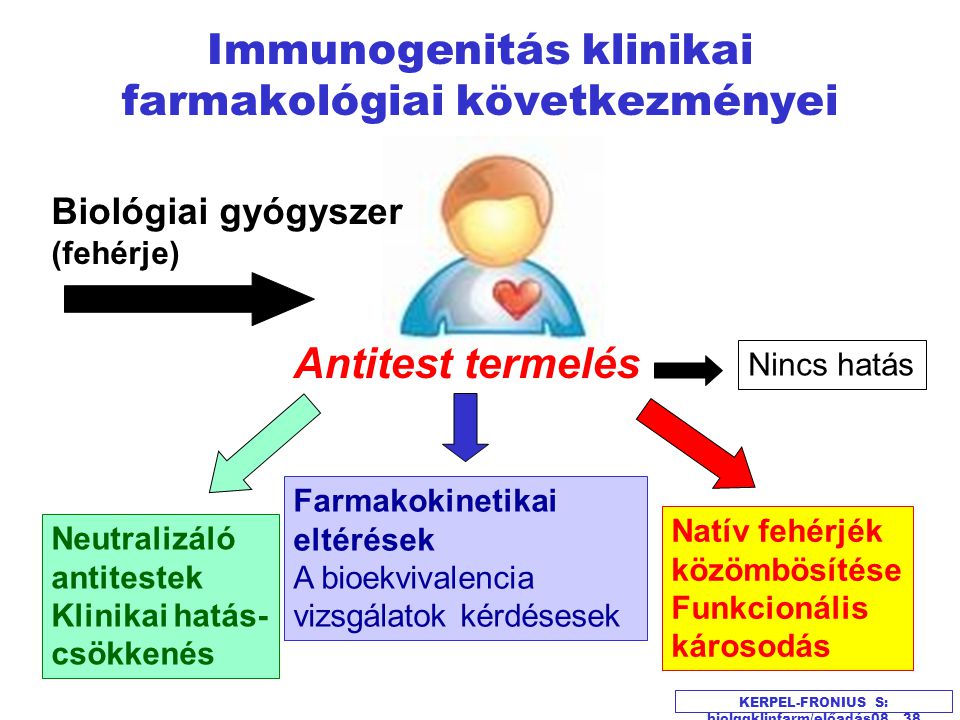 Immunogenitás klinikai farmakológiai következményei