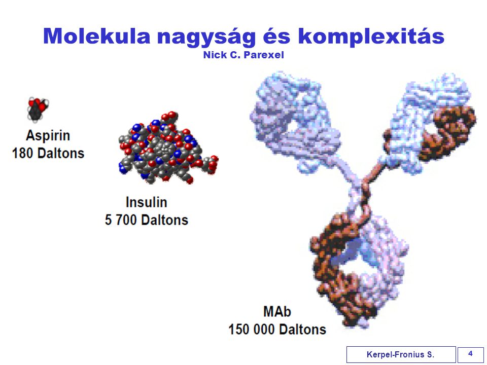 Molekula nagyság és komplexitás Nick C. Parexel