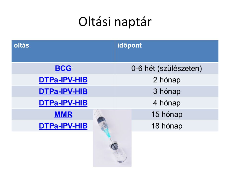 Oltási naptár BCG 0-6 hét (szülészeten) DTPa-IPV-HIB 2 hónap 3 hónap