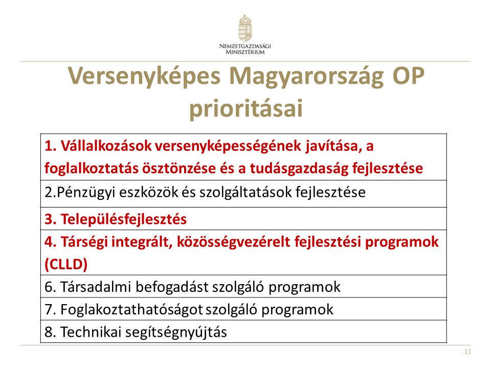Versenyképes Magyarország OP prioritásai