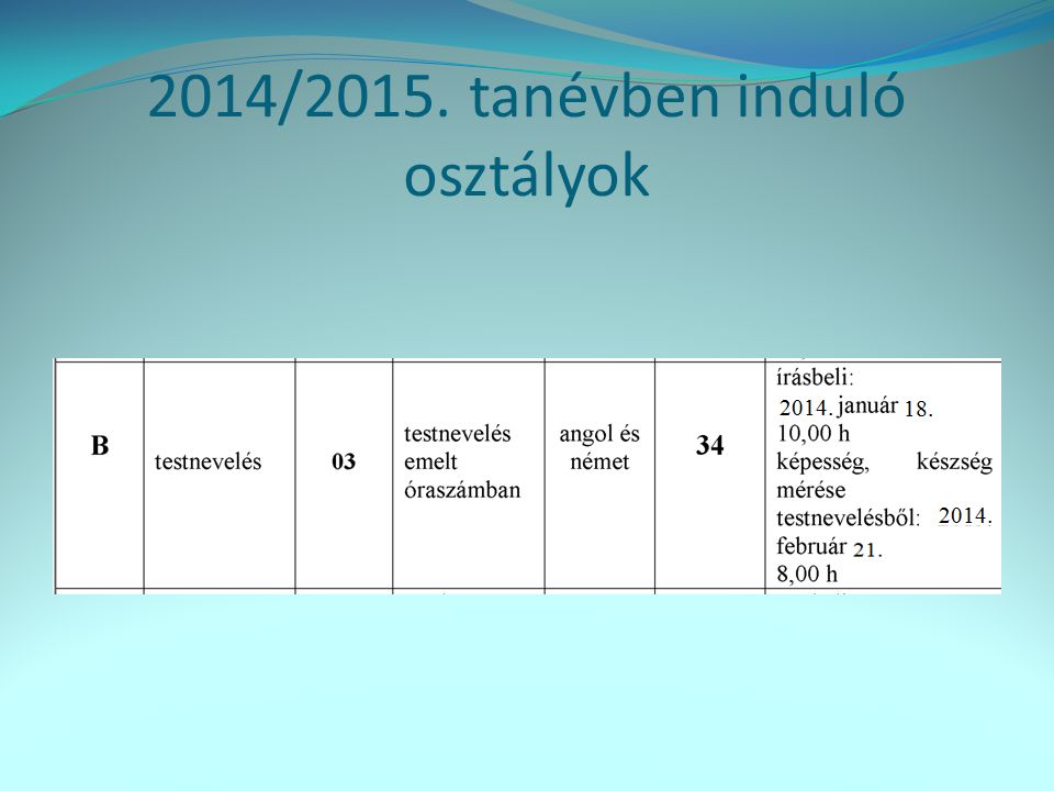2014/2015. tanévben induló osztályok