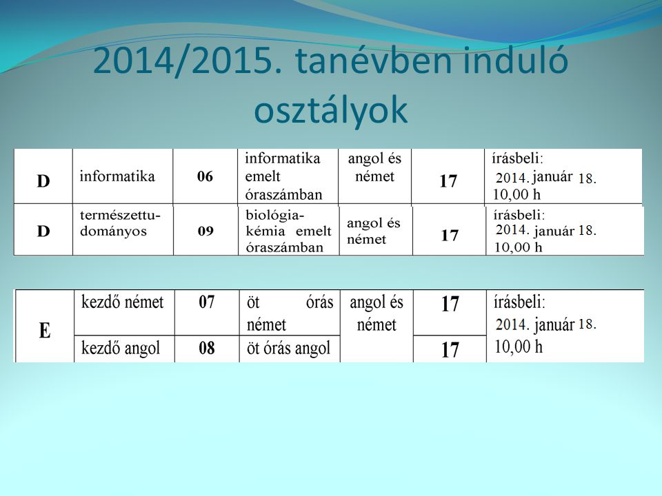 2014/2015. tanévben induló osztályok