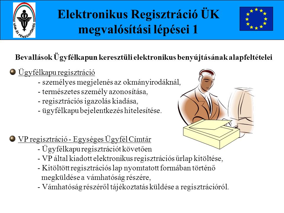 Elektronikus Regisztráció ÜK megvalósítási lépései 1