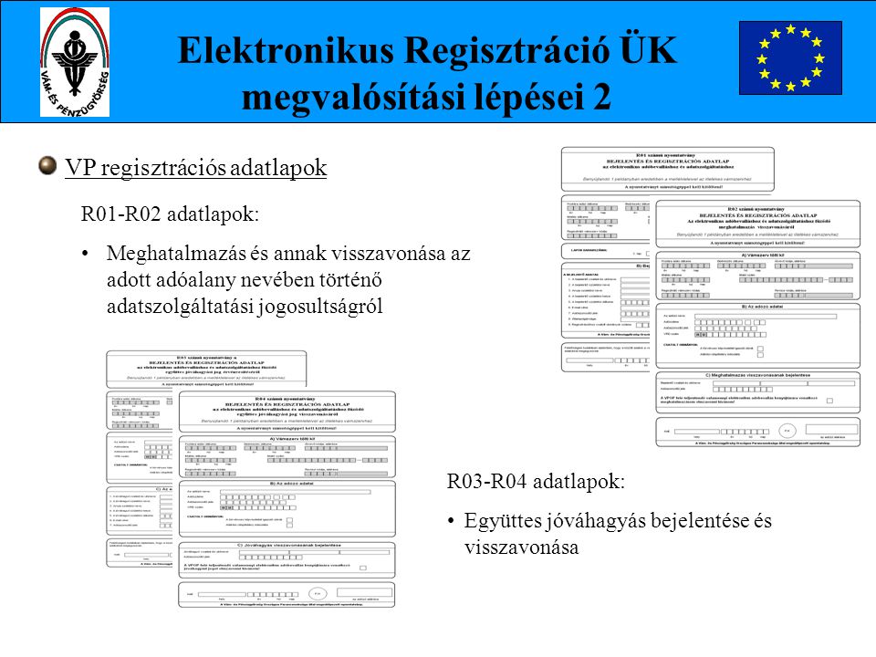 Elektronikus Regisztráció ÜK megvalósítási lépései 2