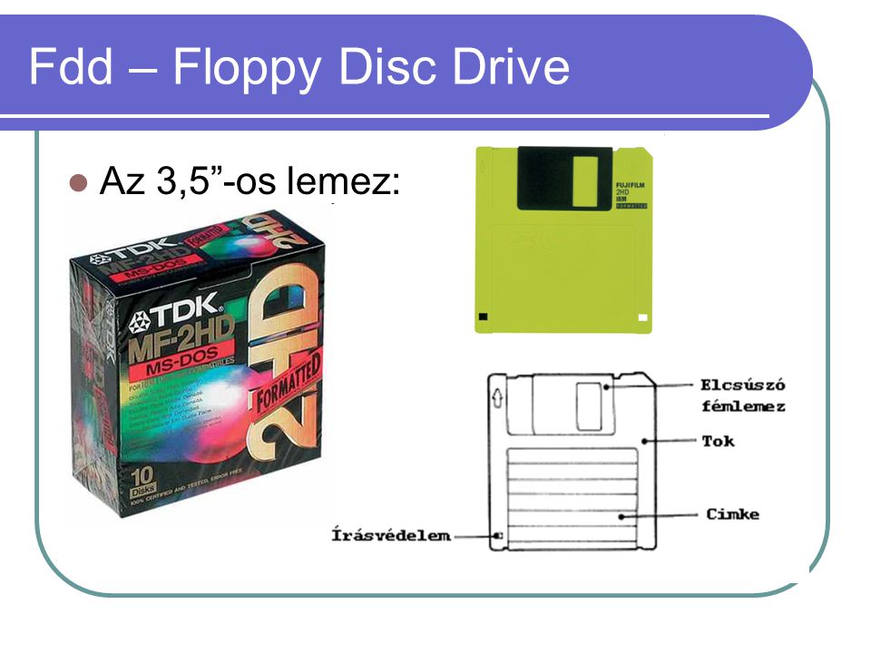 Fdd – Floppy Disc Drive Az 3,5 -os lemez: