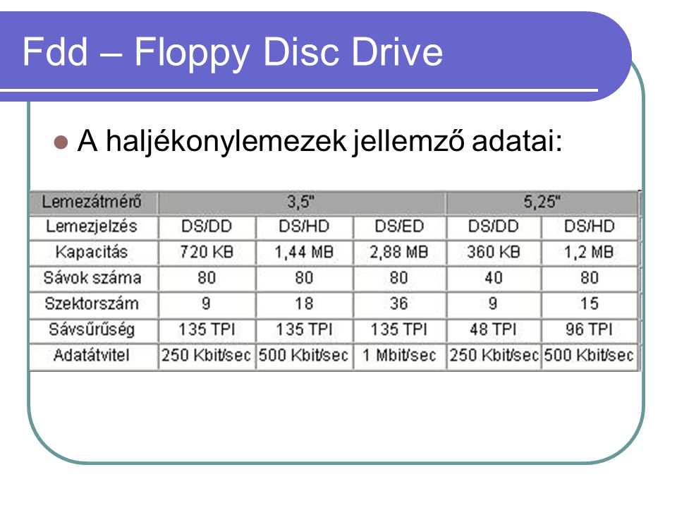 Fdd – Floppy Disc Drive A haljékonylemezek jellemző adatai: