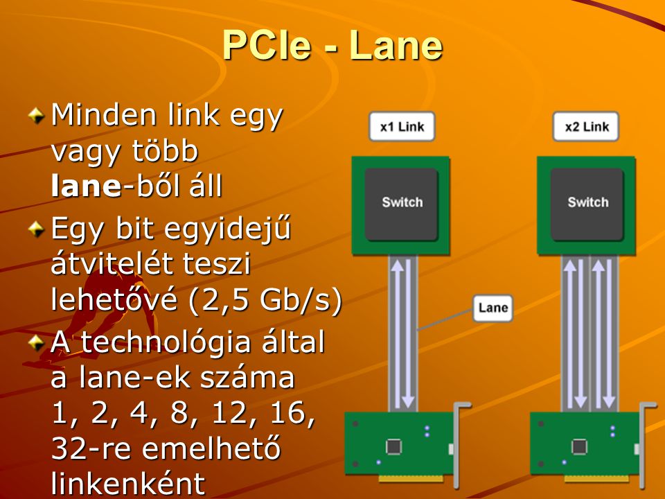 PCIe - Lane Minden link egy vagy több lane-ből áll