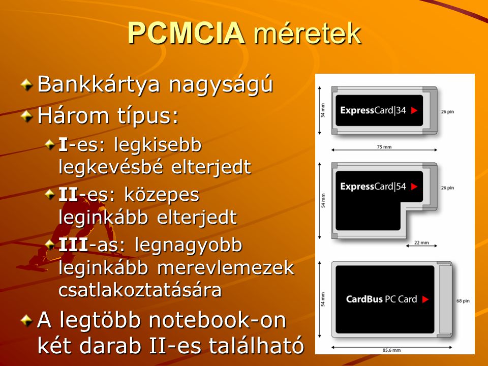 PCMCIA méretek Bankkártya nagyságú Három típus: