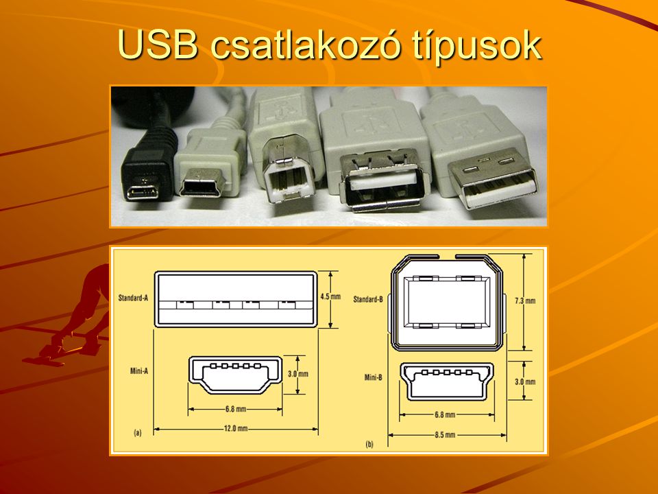 USB csatlakozó típusok