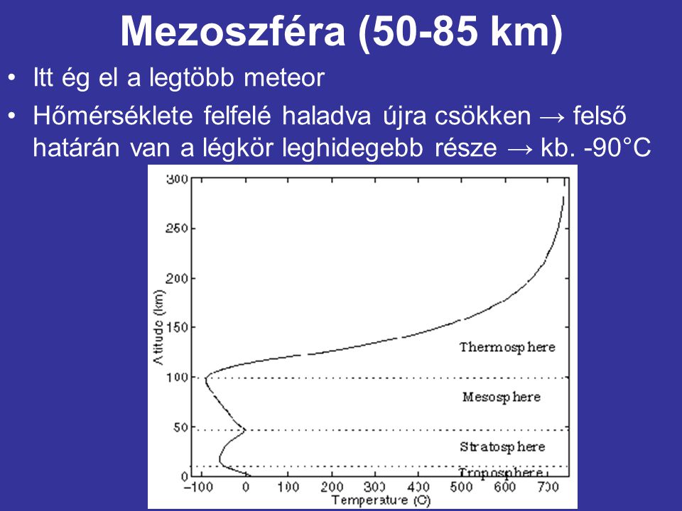Mezoszféra (50-85 km) Itt ég el a legtöbb meteor