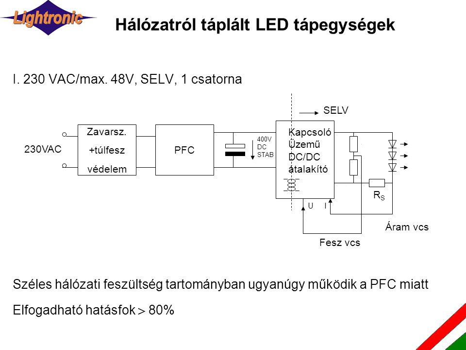 Hálózatról táplált LED tápegységek