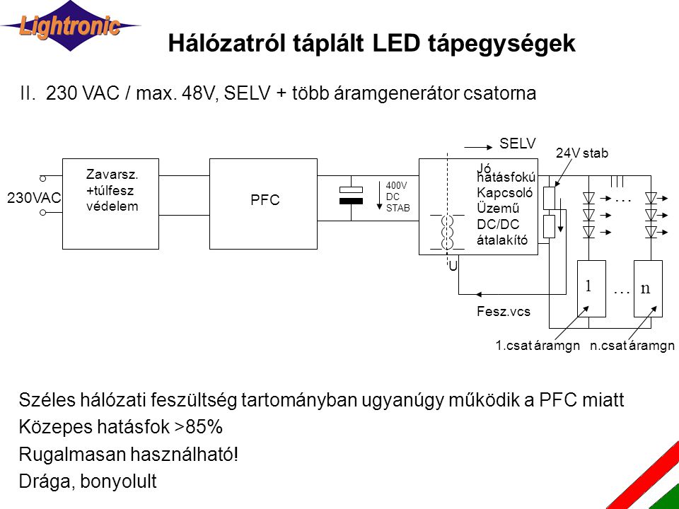 Hálózatról táplált LED tápegységek