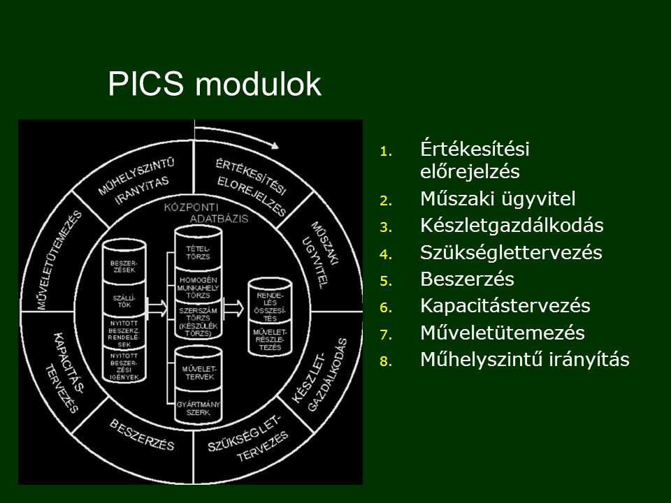 PICS modulok Értékesítési előrejelzés Műszaki ügyvitel