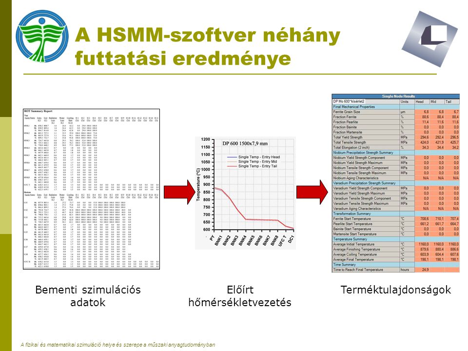 A HSMM-szoftver néhány futtatási eredménye