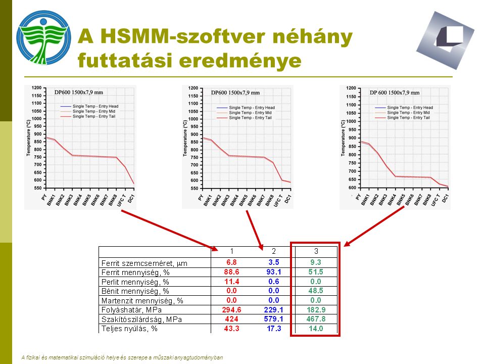 A HSMM-szoftver néhány futtatási eredménye