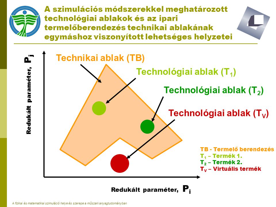 Technológiai ablak (T1)