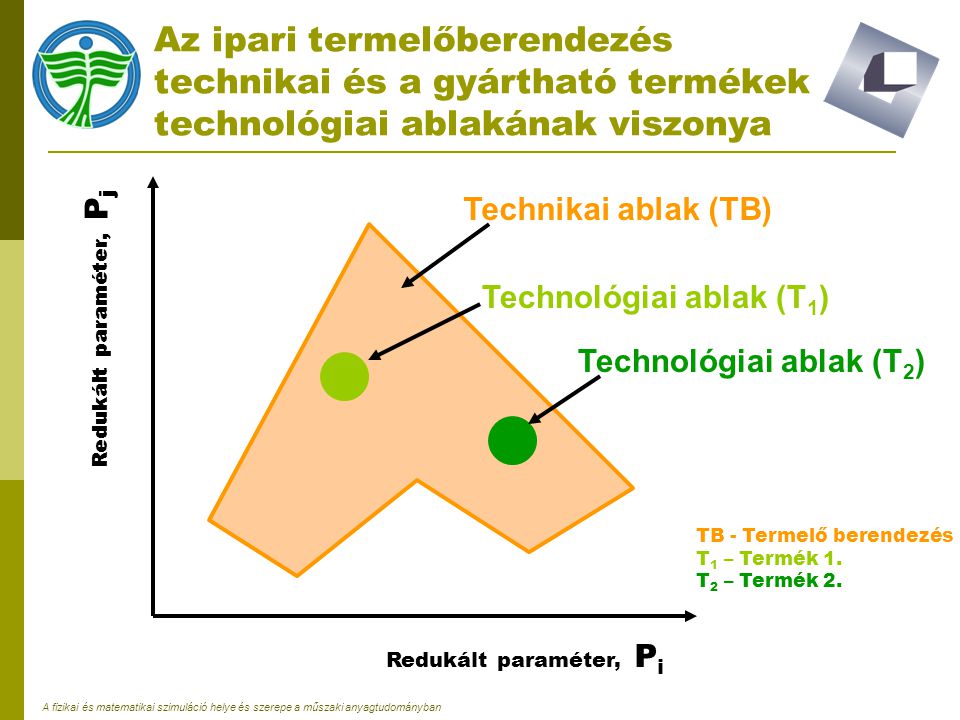 Az ipari termelőberendezés technikai és a gyártható termékek technológiai ablakának viszonya